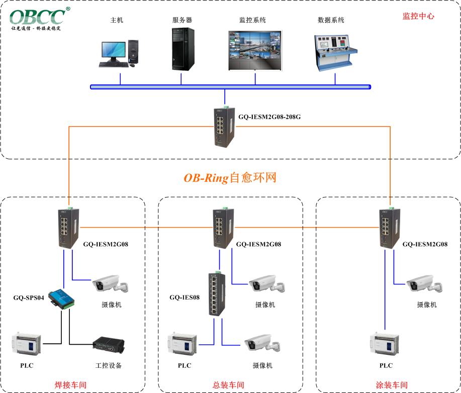 工業交換機