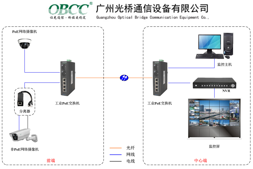 一臺PoE工業交換機可以給多少設備供電？