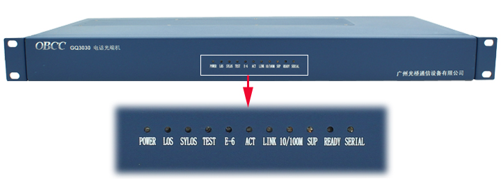 電話光端機指示燈含義