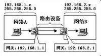 網(wǎng)關(guān)