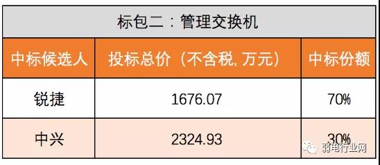 交換機集采1