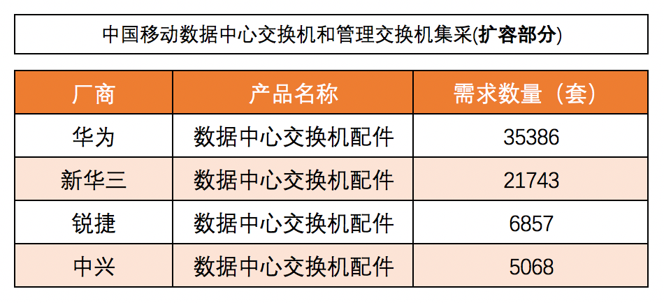 交換機集采2