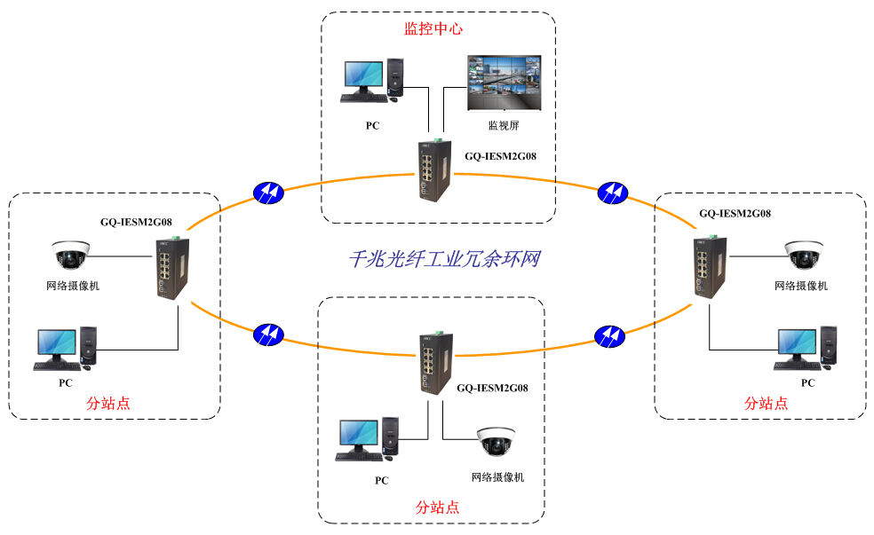 工業交換機