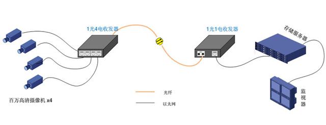 點(diǎn)對(duì)點(diǎn)應(yīng)用