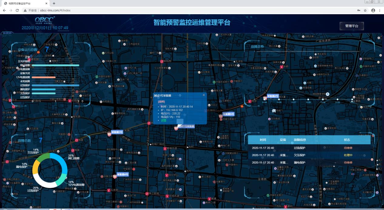 運維平臺